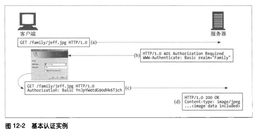 http-basic-auth.png