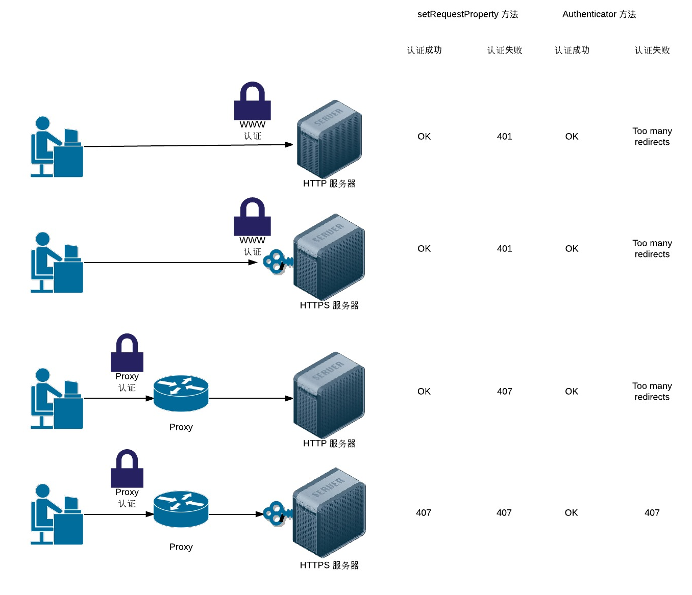 http-auth-example.png