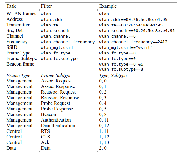 wireshark-wireless-filters.png