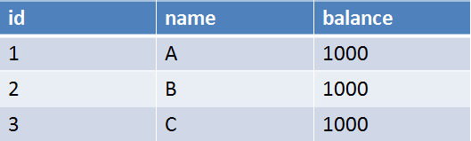 isolation-table-sample.jpg