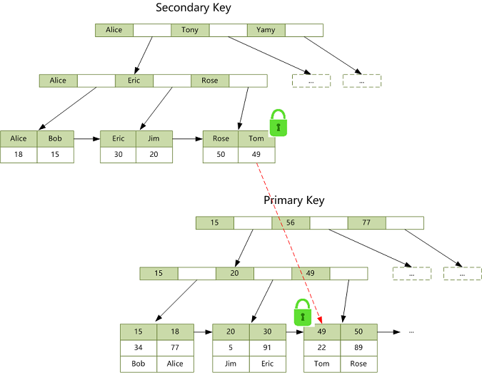 index-innodb-locks.png