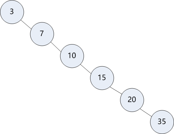 binary-search-tree-line.png