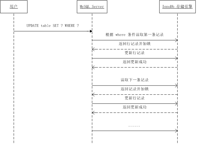 innodb-locks-multi-lines.png