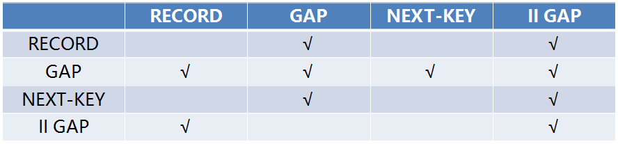 row-locks-compatible-matrix.png