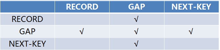 row-locks-compatible-matrix-simple.png