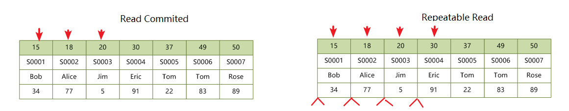 primary-index-range-locks.png