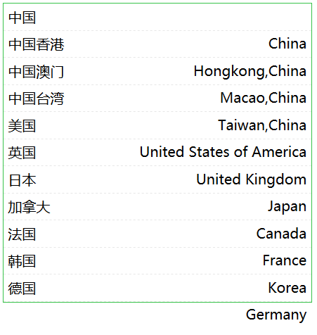 country-list-with-en-firefox-show.png