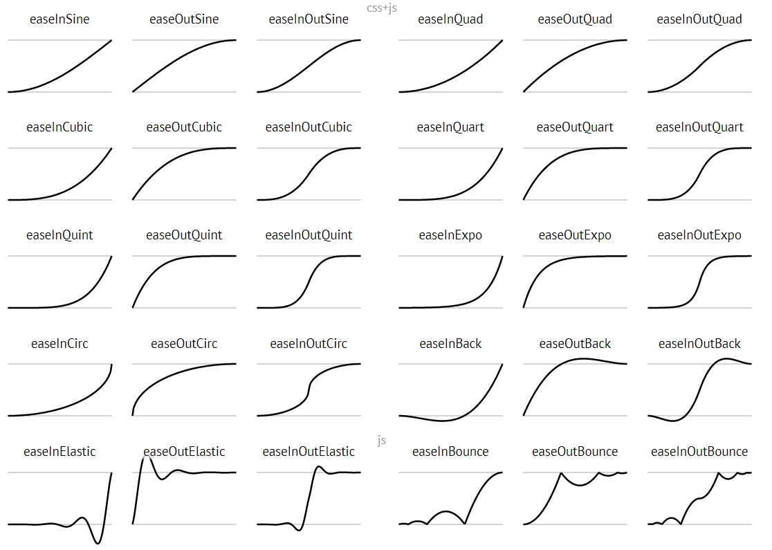 easing-functions.png