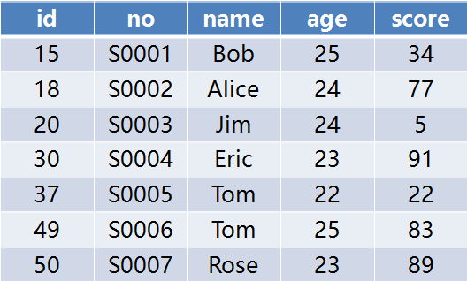 students-table.png