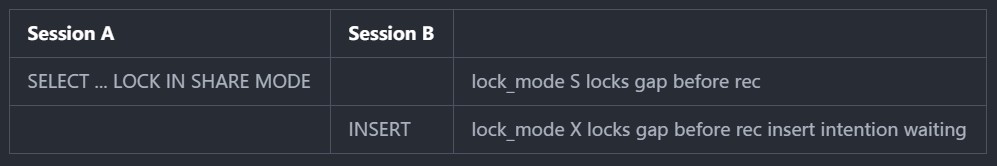 insert-after-select-locks.jpg