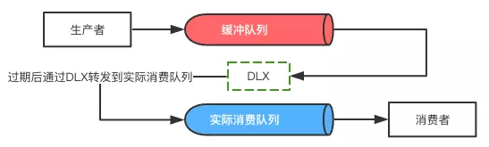 rabbitmq-ttl-dlx.png