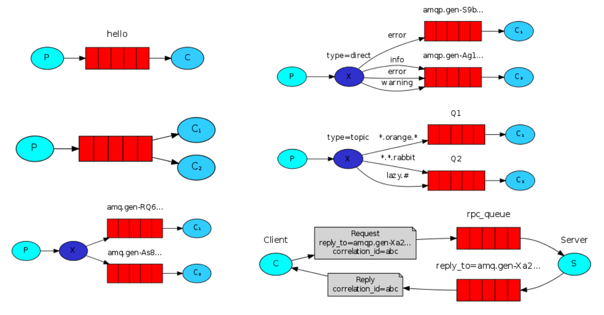 rabbitmq-examples.png