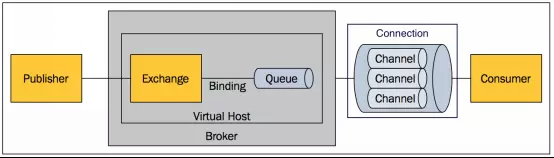 rabbitmq-model.jpg