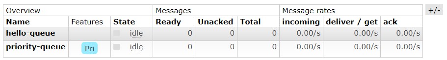 rabbitmq-priority-queue.jpg