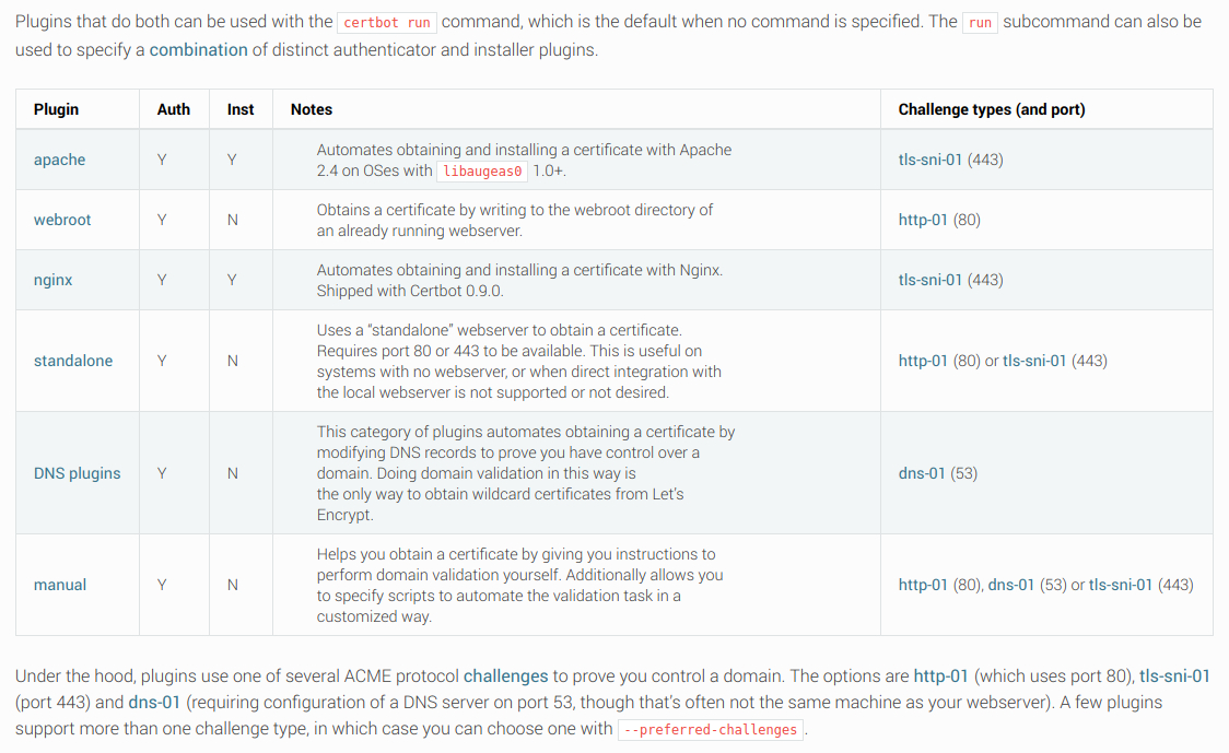 certbot-plugins.jpg