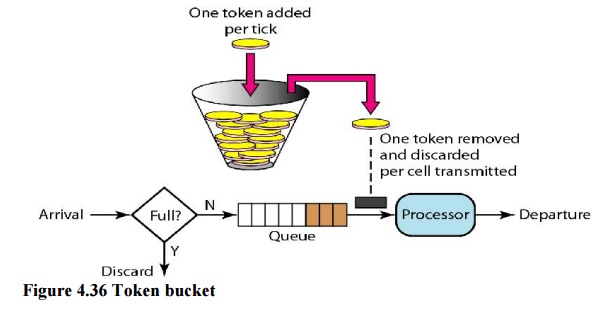 token-bucket.jpg