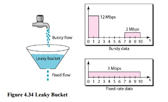 leaky-bucket.jpg