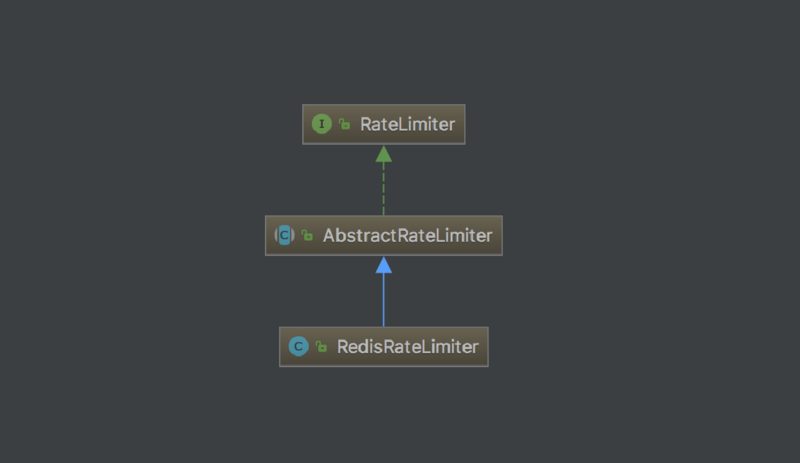 redis-rate-limiter.png