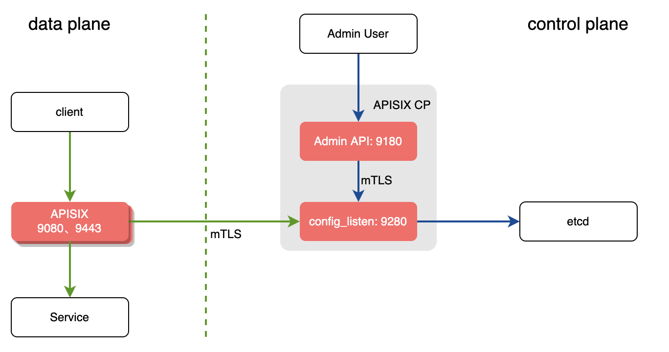 deployment-decoupled.png