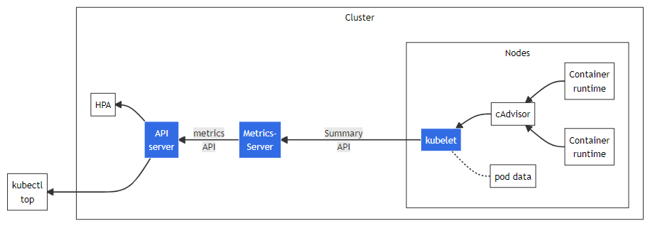 resource-metrics-pipeline.png