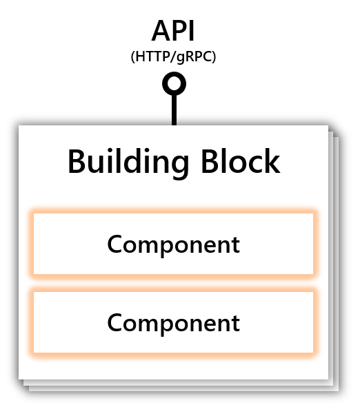 concepts-building-blocks.png