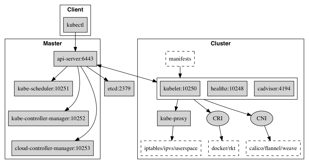 components.png