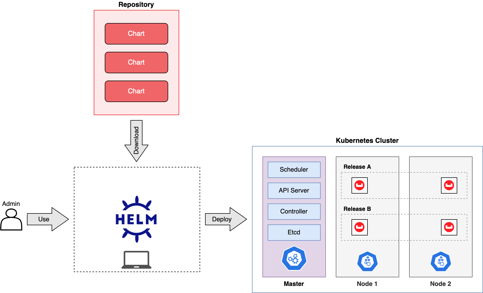 helm-overview.png