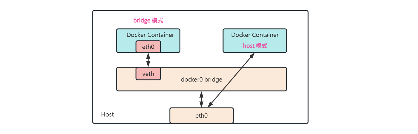 host-network.png