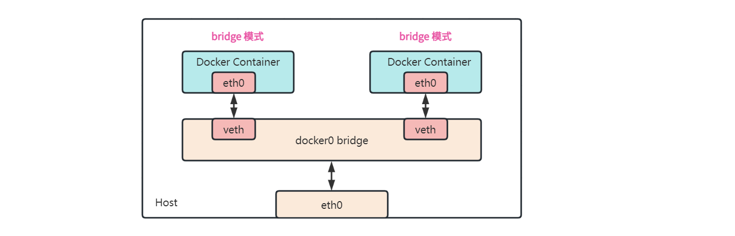 bridge-network.png