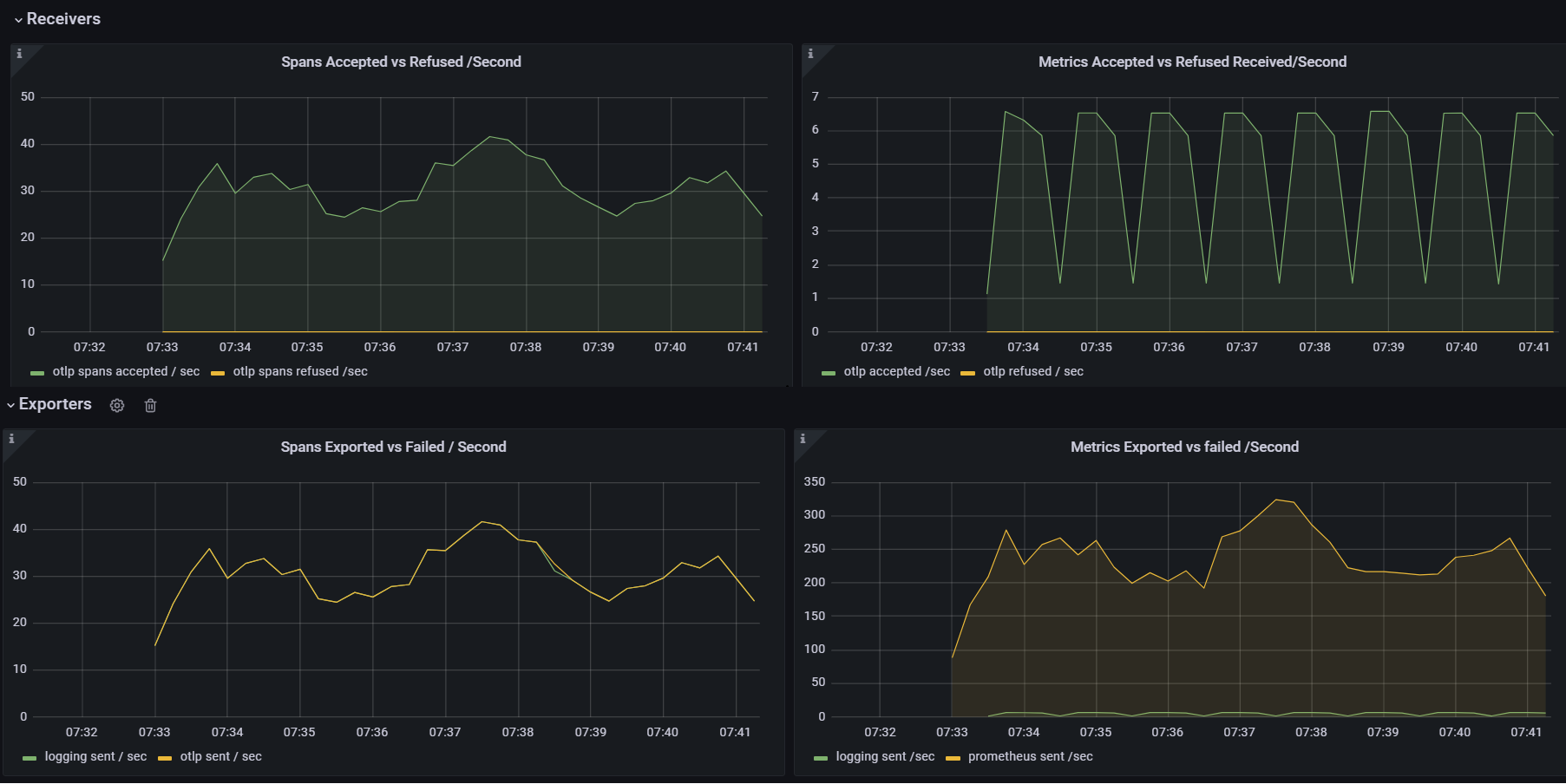 grafana-otel-metrics.png