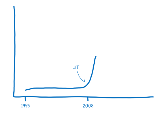 jit-performance.png