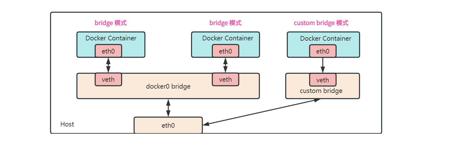 custom-network.png