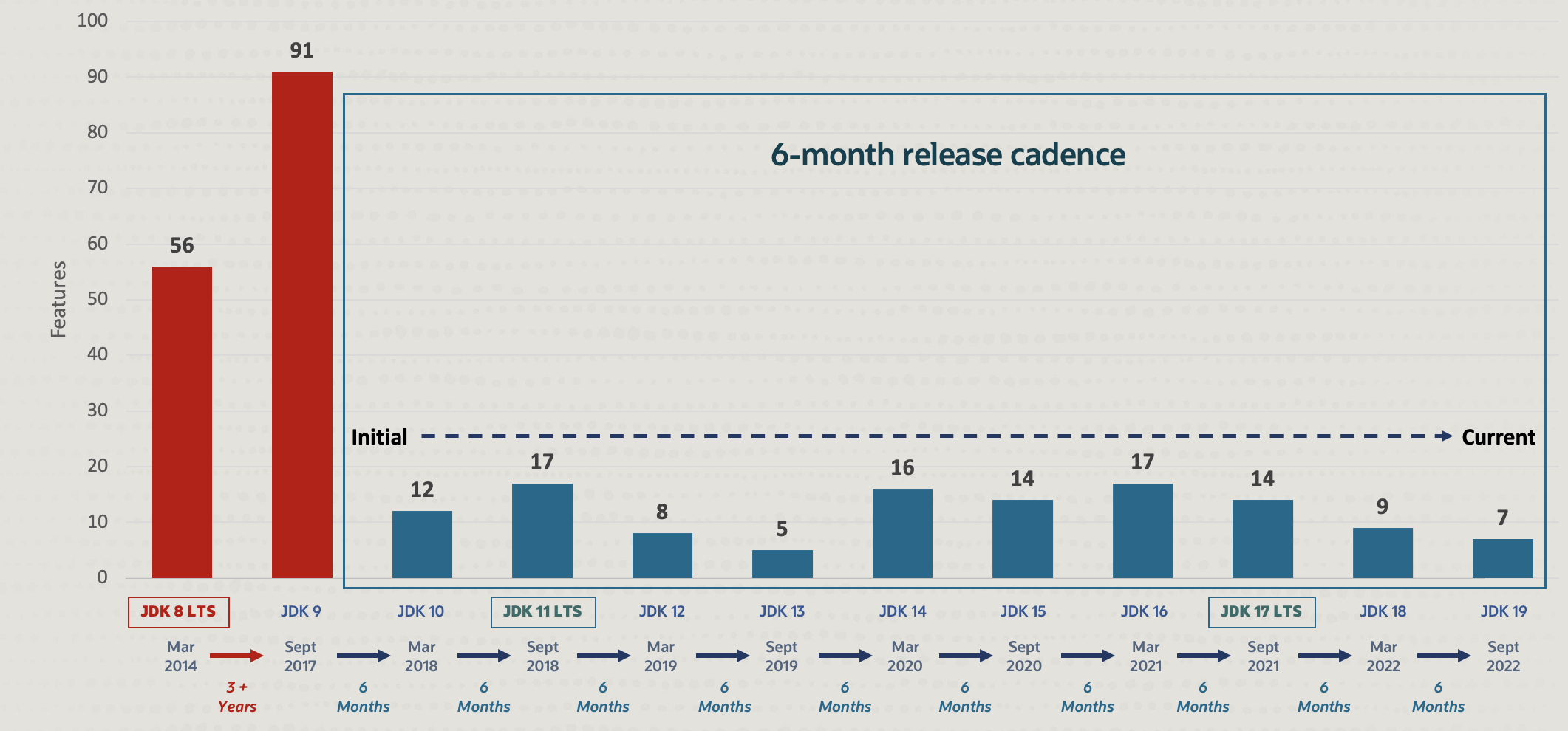 java-versions.png