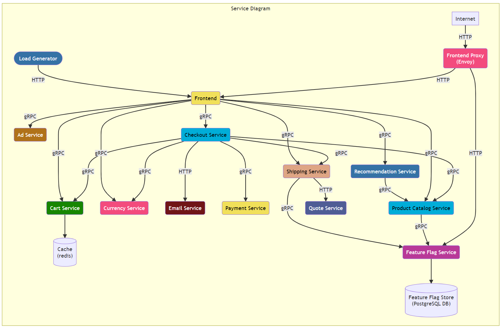 demo-architecture.png