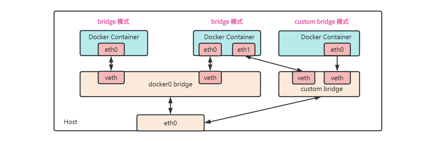 docker-network-connect.png