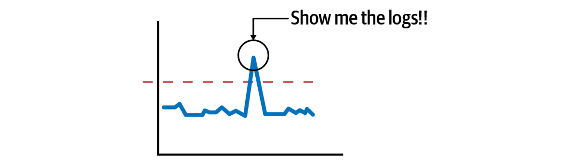 metrics-to-logs.png