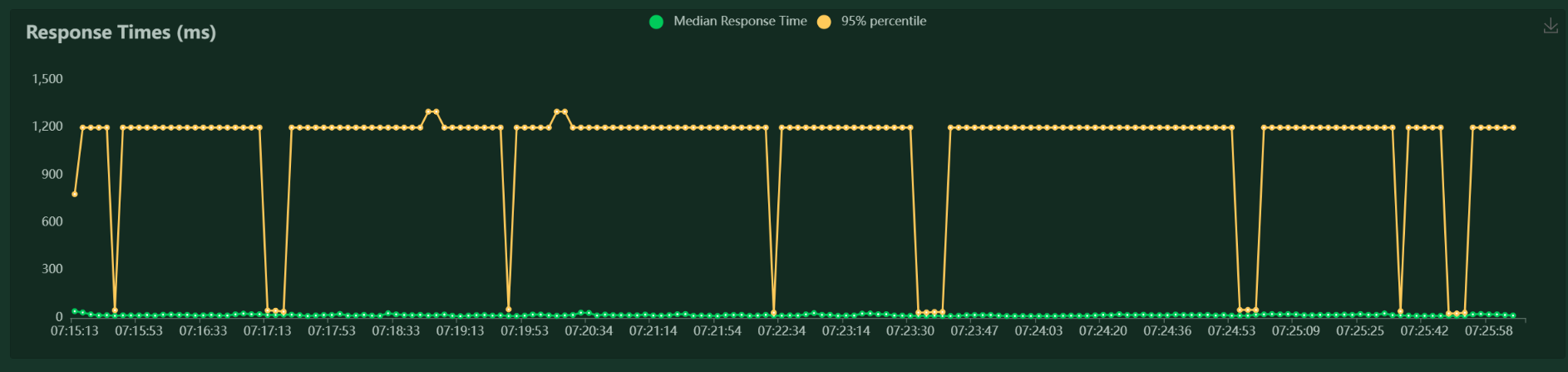 locust-response-times.png