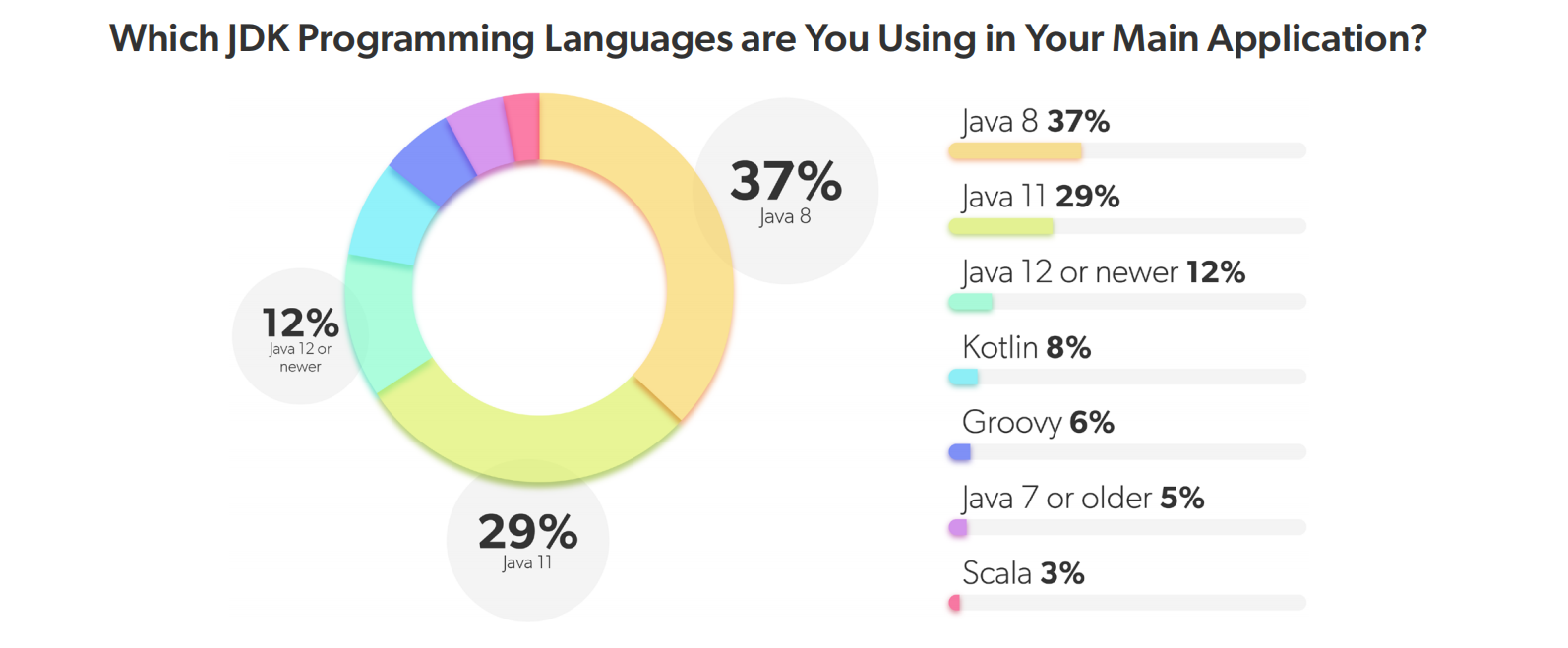 java-version-usage.png