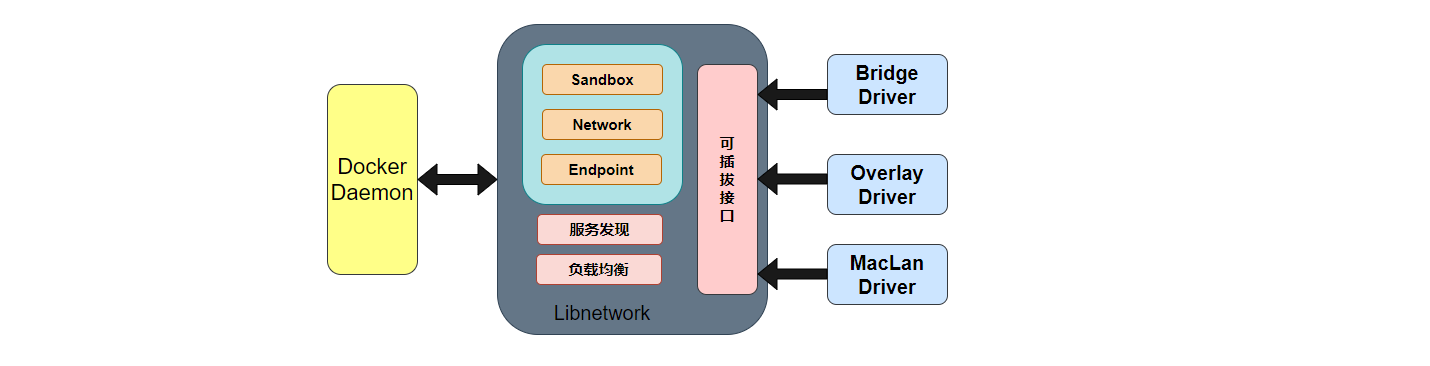 network-drivers.png