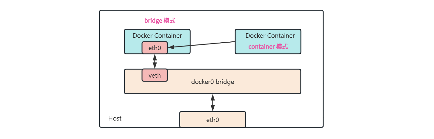 container-network.png
