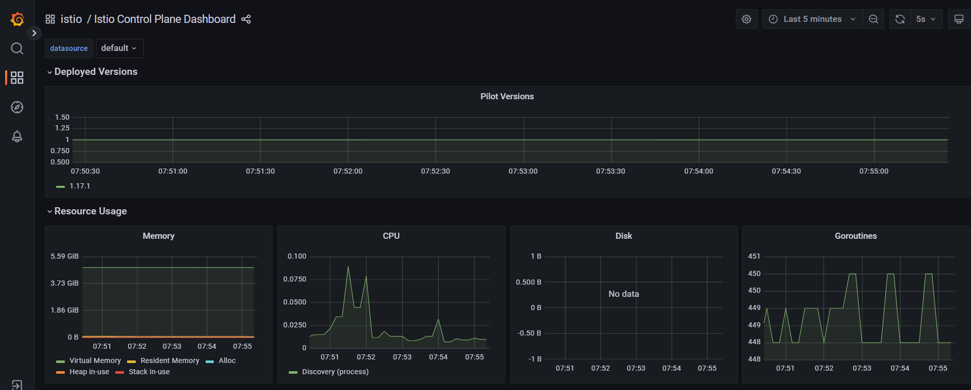 grafana-ctl-plane-dashboard.png