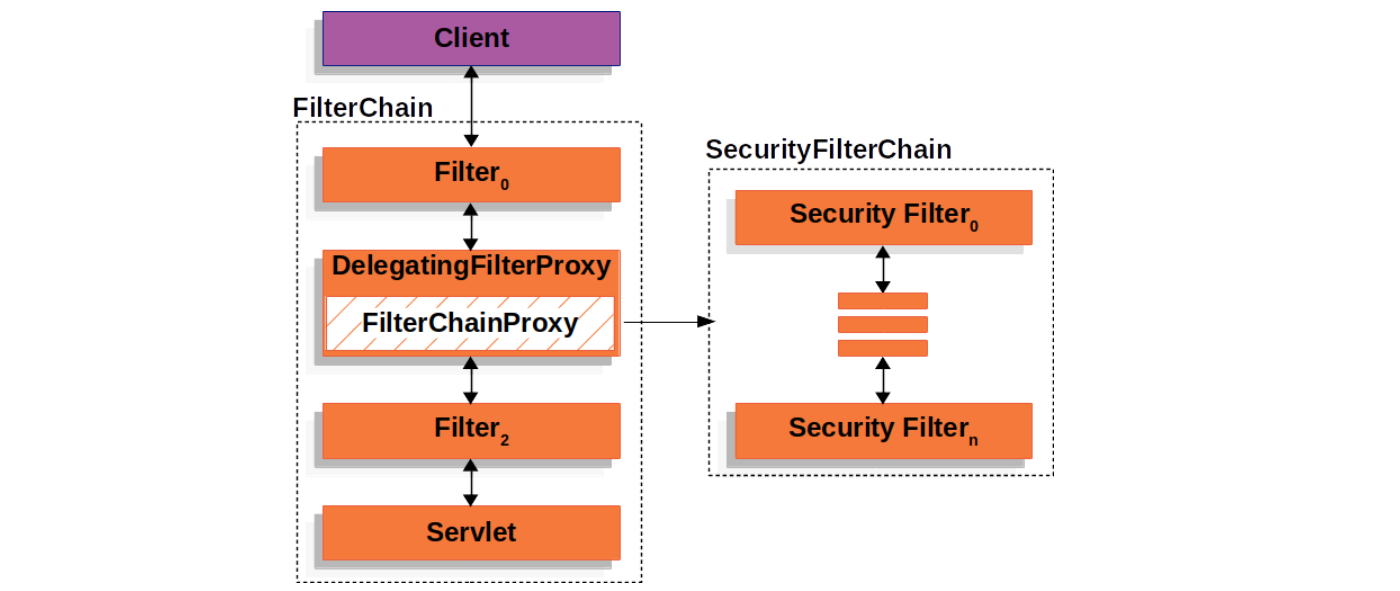 securityfilterchain.png