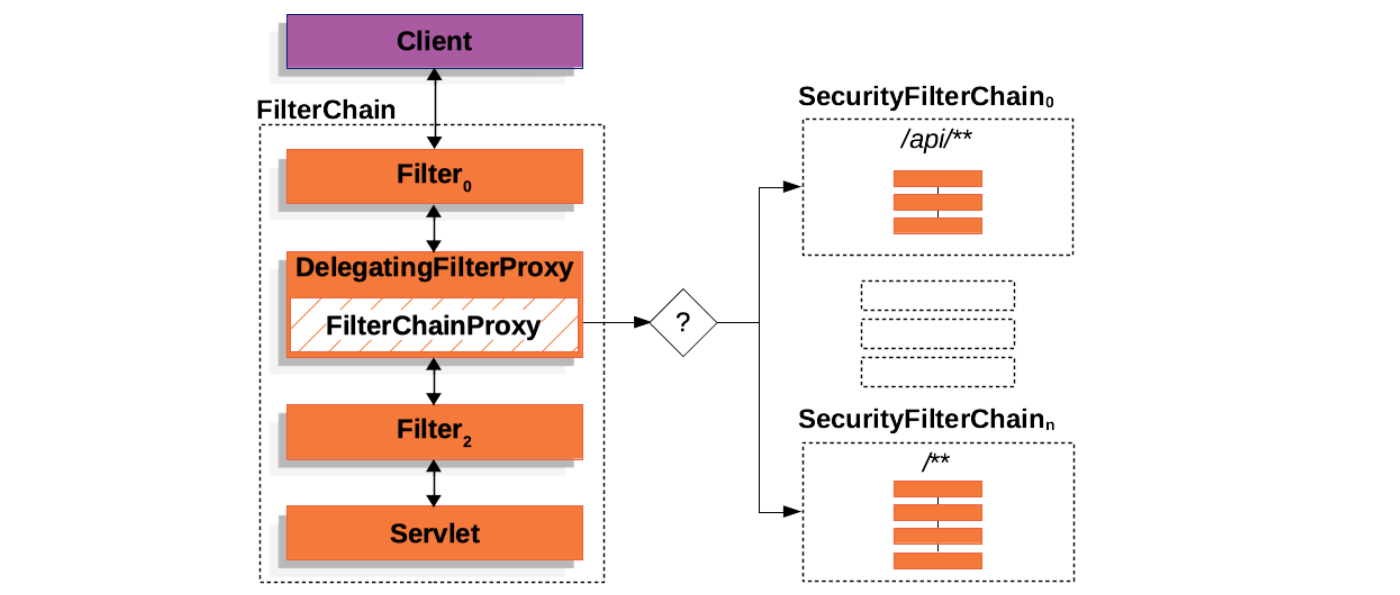 securityfilterchains.png