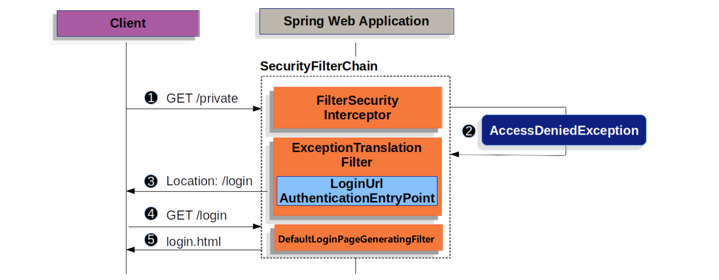 redirect-login.png