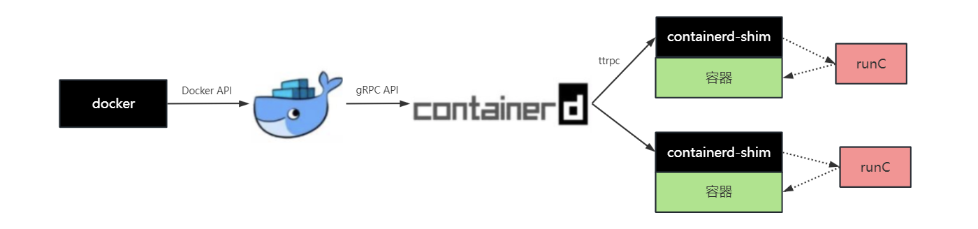 docker-to-containerd.png