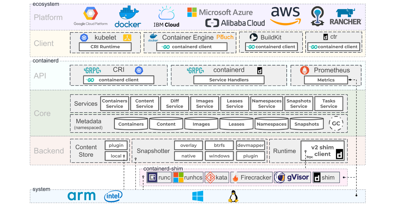 containerd-architecture.png