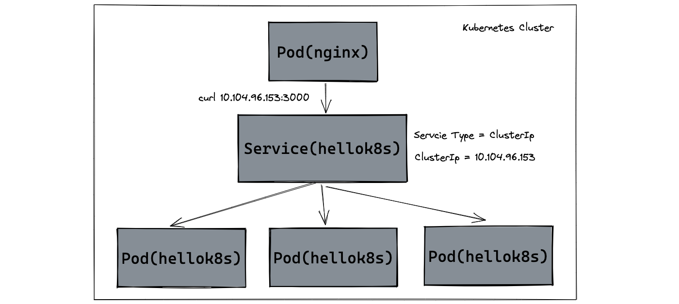service-type-clusterip.png