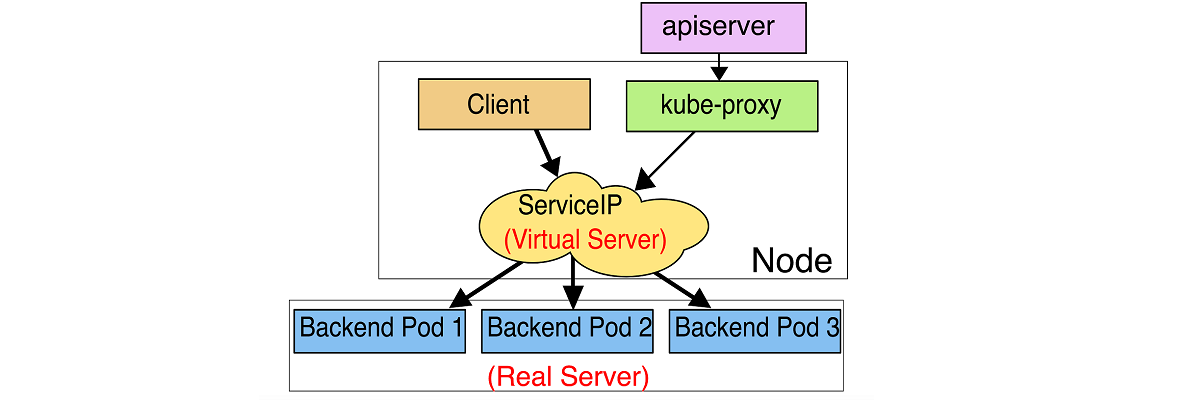 kube-proxy-ipvs.png