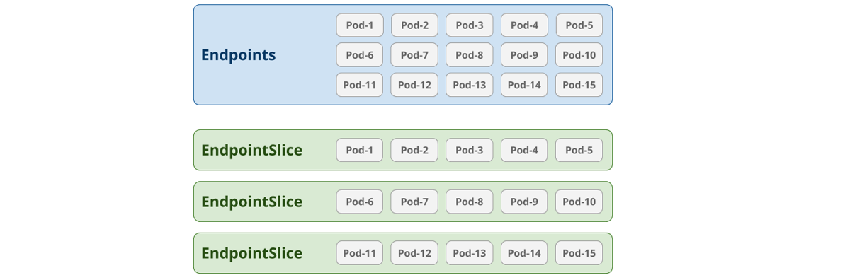 endpoint-slices.png