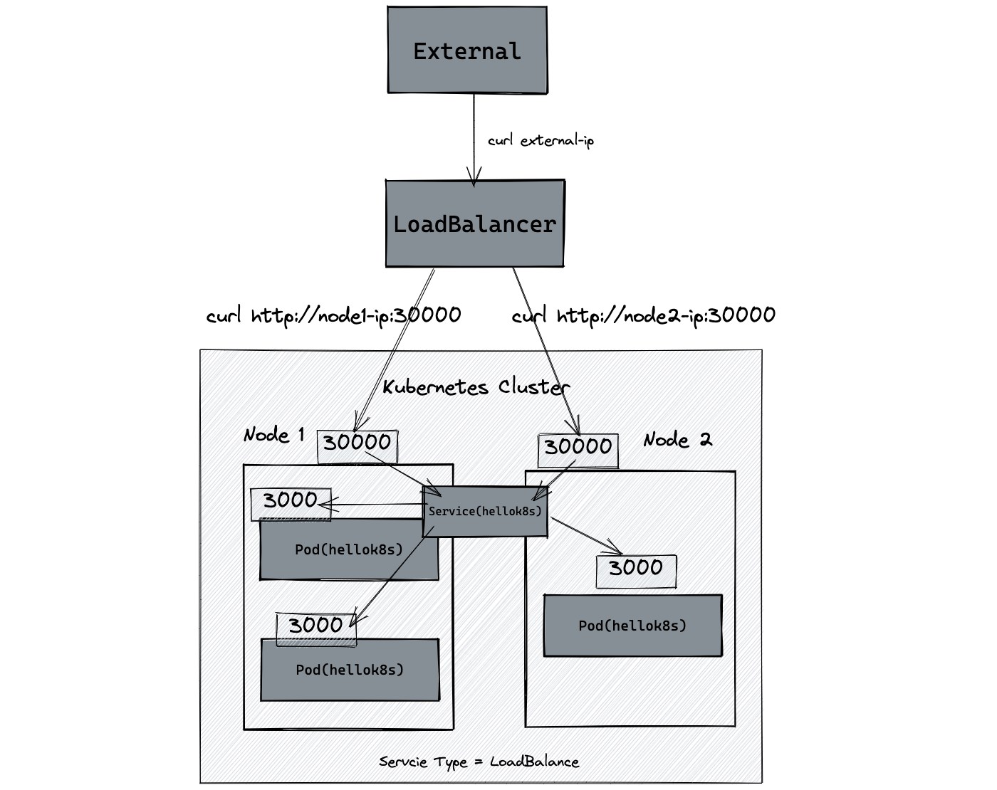 service-type-loadbalancer.png